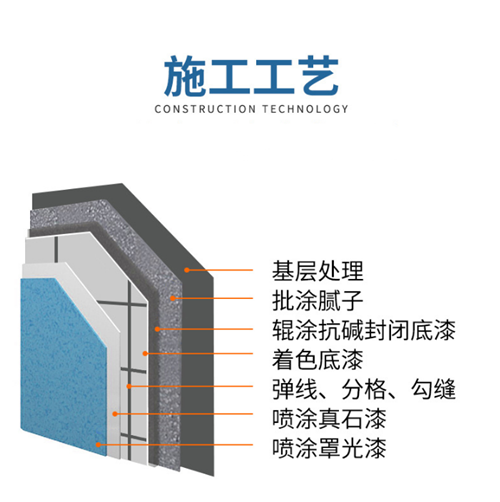 外墙真石漆工艺
